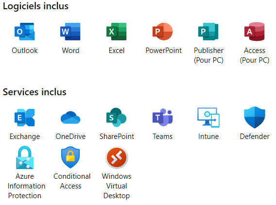 Office 365 Business Premium (Avec Accès Distant)